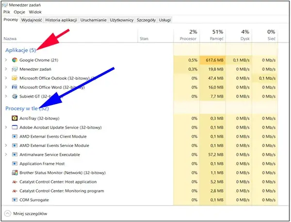 Jak włączyć menedżer zadań: 3 proste sposoby w Windows