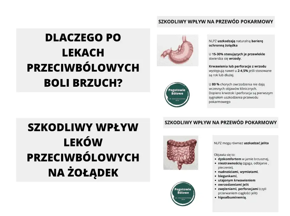 Bezpieczne dawkowanie tabletek przeciwbólowych - co musisz wiedzieć