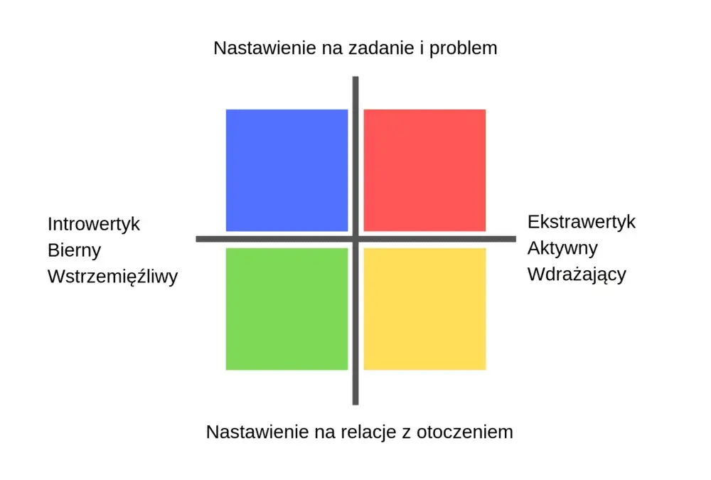  Introwertyk czy ekstrawertyk - Który typ osobowości jest lepszy?