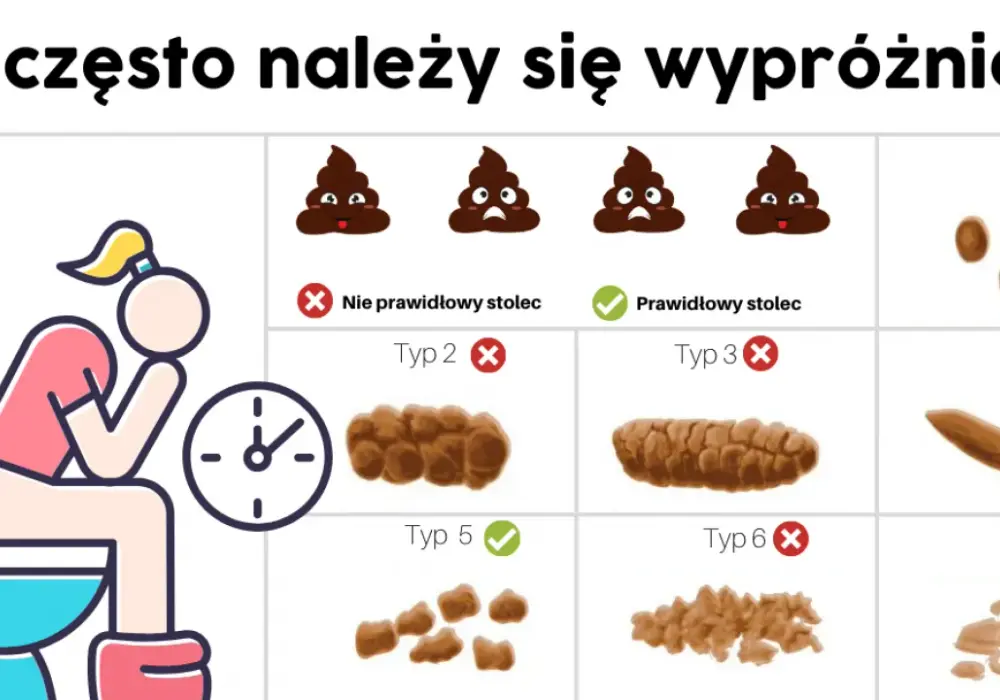 Co ile dni można się wypróżniać? Normy i zdrowy rytm