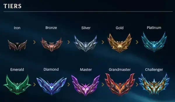 Zasady gry w LoL: Ile dywizji różnicy jest dozwolone?