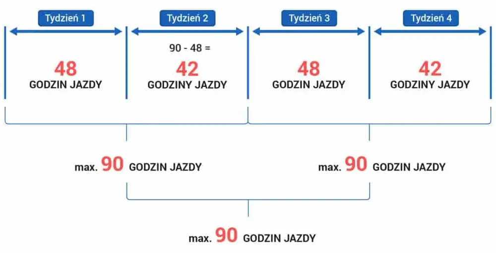 Terminy przedawnienia: dowiedz się co ile czasu można dochodzić roszczeń