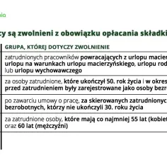 Kiedy nie trzeba płacić składki na Fundusz Pracy? Poznaj wyjątki.