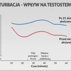 Co ile dni można walić konia? Bezpieczna częstotliwość masturbacji
