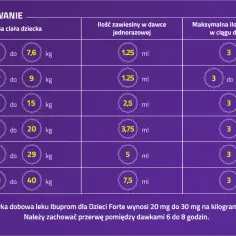 Co ile można bezpiecznie brać Ibum? Kluczowe informacje