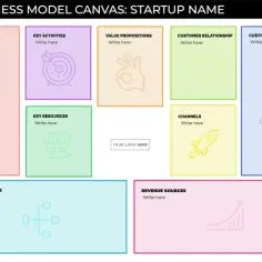  Model canvas - przykłady i szablony modelu biznesowego po polsku