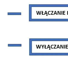Jak bez stresu włączyć podświetlenie klawiatury w każdym laptopie i komputerze