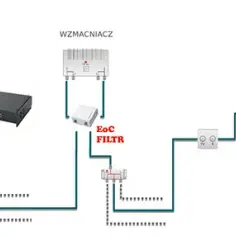 Router WiFi na kabel koncentryczny – Instalacja i konfiguracja