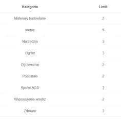 Jak często odświeżać ogłoszenia na OLX? Poznaj zasady i limity