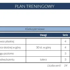 Jak często ćwiczyć klatkę? Optymalna częstotliwość treningu