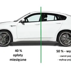  Leasing samochodów - najnowsze oferty z niską ratą już od 950 zł!