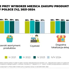 Co i ile można kupić w Polsce? Siła nabywcza złotówki