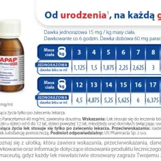 Co ile można brać Apap: bezpieczne dawkowanie i odstępy