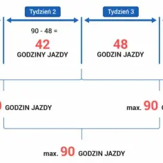 Terminy przedawnienia: dowiedz się co ile czasu można dochodzić roszczeń