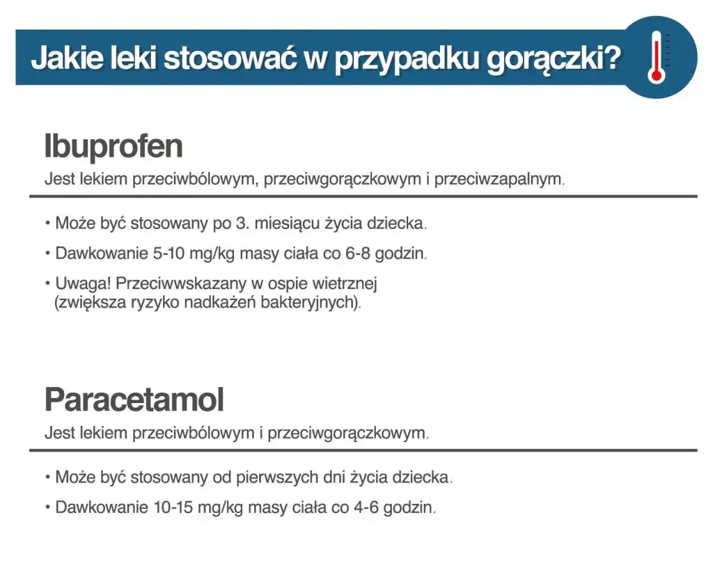 Zdjęcie Leki przeciwgorączkowe u dzieci - bezpieczne dawkowanie i odstępy czasowe