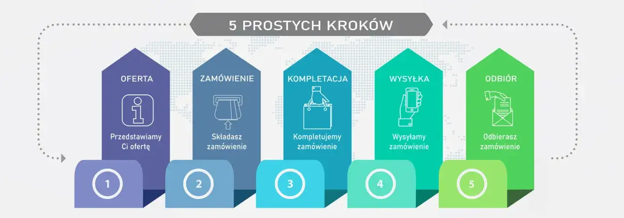 Zdjęcie Co i ile można zabrać do Norwegii: Limity i zasady przewozu