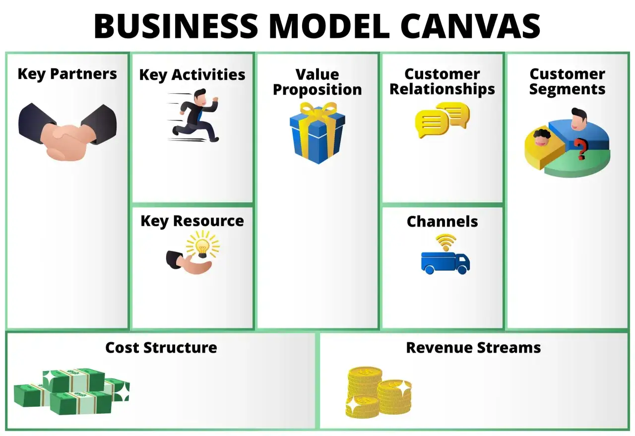 Zdjęcie  Model canvas - przykłady i szablony modelu biznesowego po polsku
