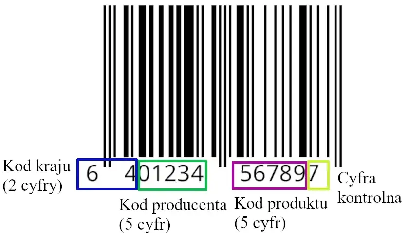 Zdjęcie Kod EAN - Poradnik dla przedsiębiorców | Sprawdzanie i wyszukiwanie numerów