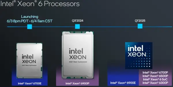 Procesory Intel Xeon - wszystko o wydajnych procesorach serwerowych