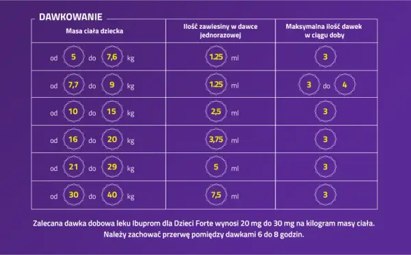 Co ile można bezpiecznie brać Ibum? Kluczowe informacje