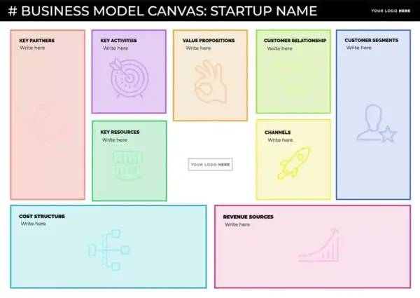  Model canvas - przykłady i szablony modelu biznesowego po polsku