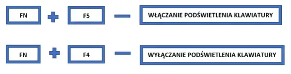 Jak bez stresu włączyć podświetlenie klawiatury w każdym laptopie i komputerze