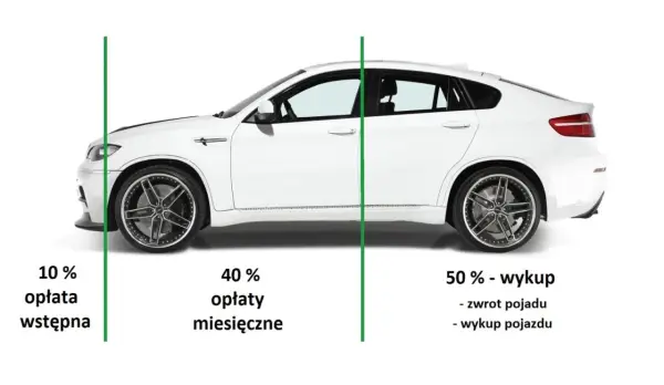  Leasing samochodów - najnowsze oferty z niską ratą już od 950 zł!