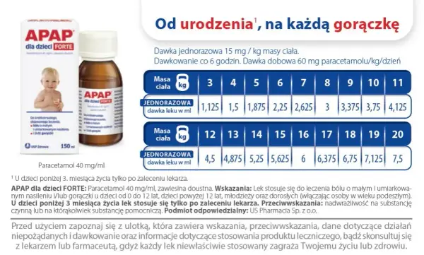 Co ile można brać Apap: bezpieczne dawkowanie i odstępy