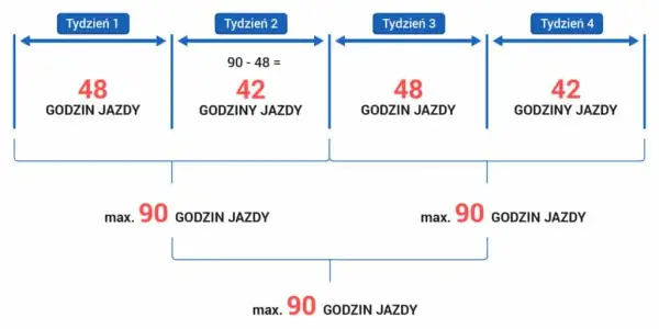 Terminy przedawnienia: dowiedz się co ile czasu można dochodzić roszczeń